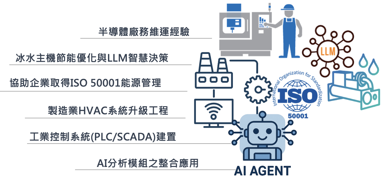 AIoTers Technology Smart Energy Management